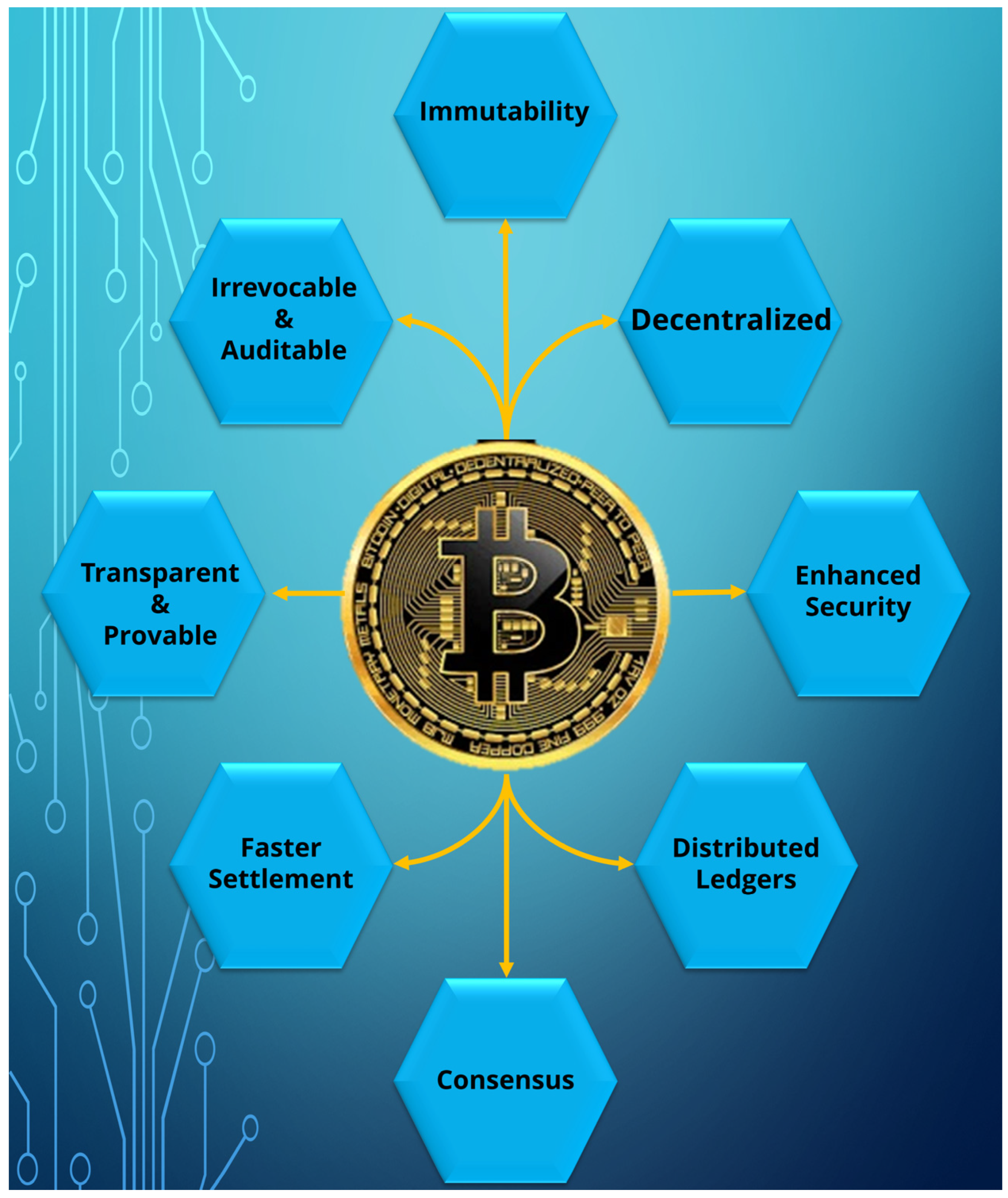 Bitcoin And Blockchain: History And Current Applications | Indigo