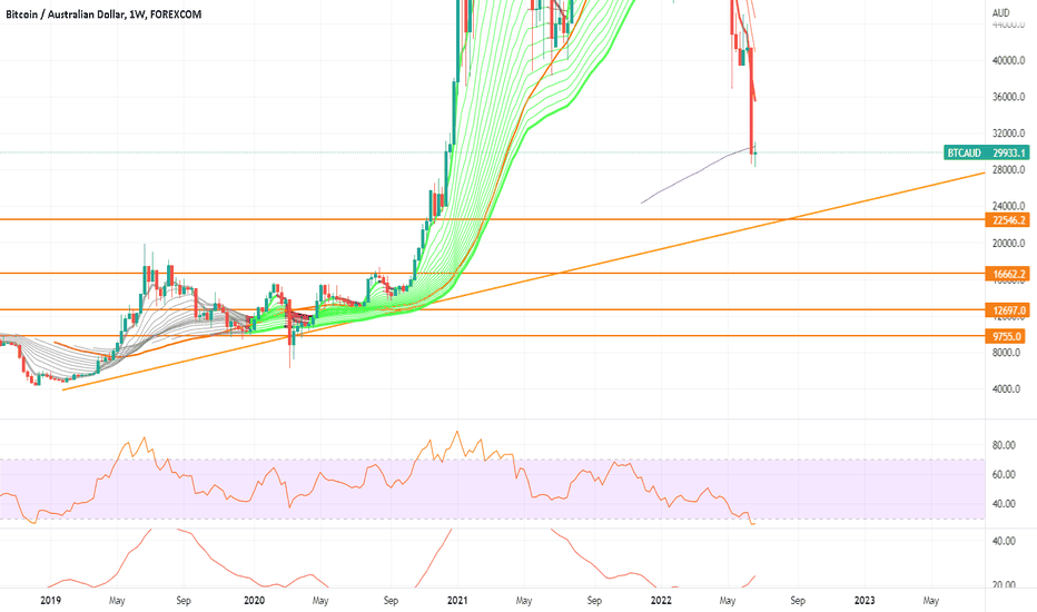 Bitcoin AUD (BTC-AUD) price, value, news & history – Yahoo Finance