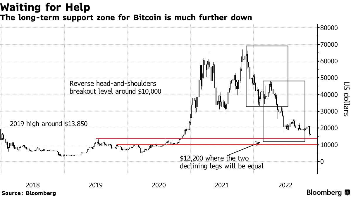 Live Bitcoin Price: BTC to USD Price Charts & History