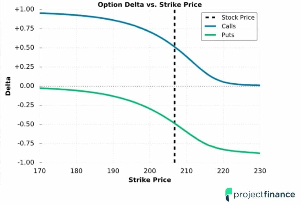 The Greeks in Options Trading: Delta, Gamma, Theta, Vega, and Rho Explained