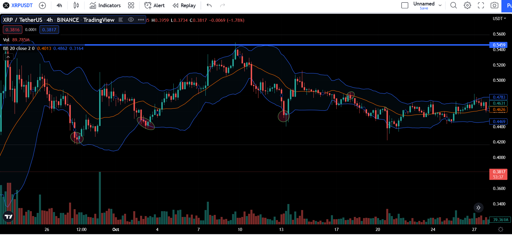 XRP USD (XRP-USD) Price, Value, News & History - Yahoo Finance