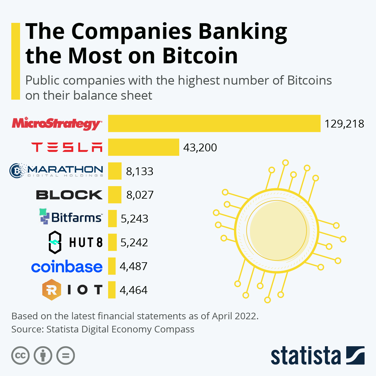 The Biggest BTC Whales: Who Owns the Most Bitcoin?