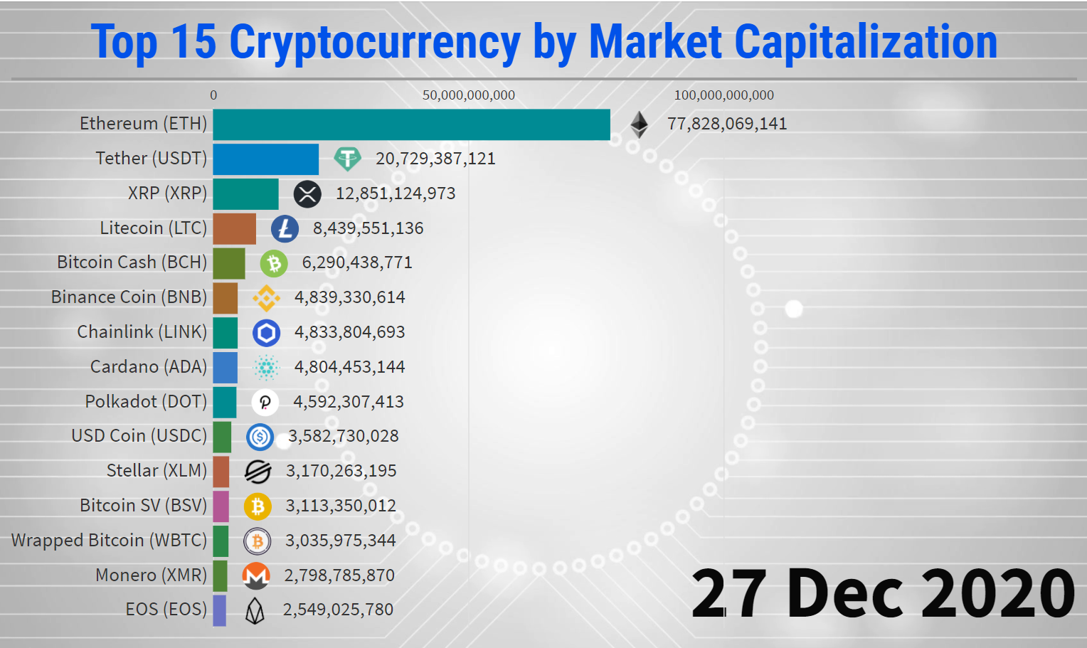 Crypto Market Cap Charts — TVL, Dominance — TradingView