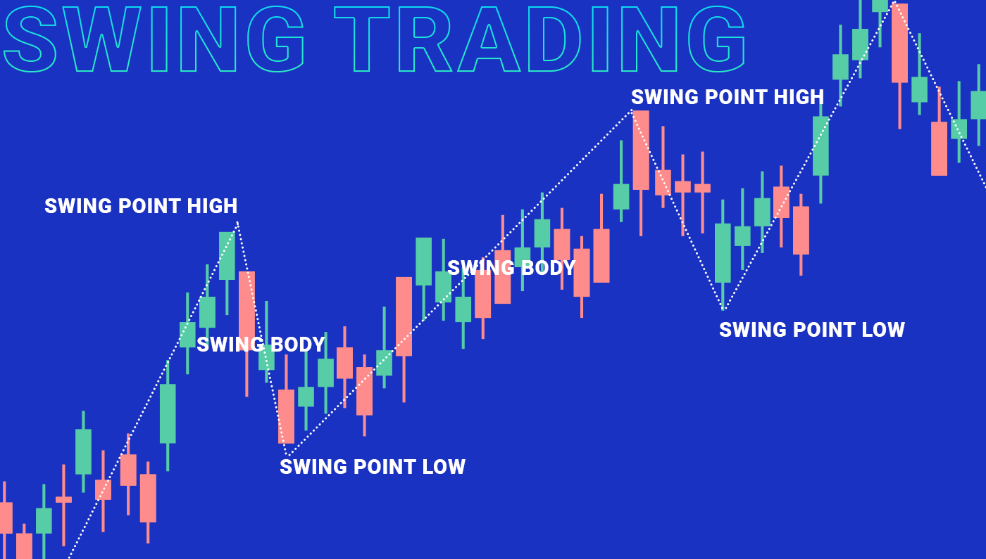 Crypto Trading Bots: What Bots to Use to Make Your Trading Lucrative