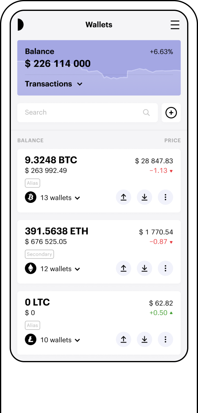 LocalCoinSwap Fee Structure