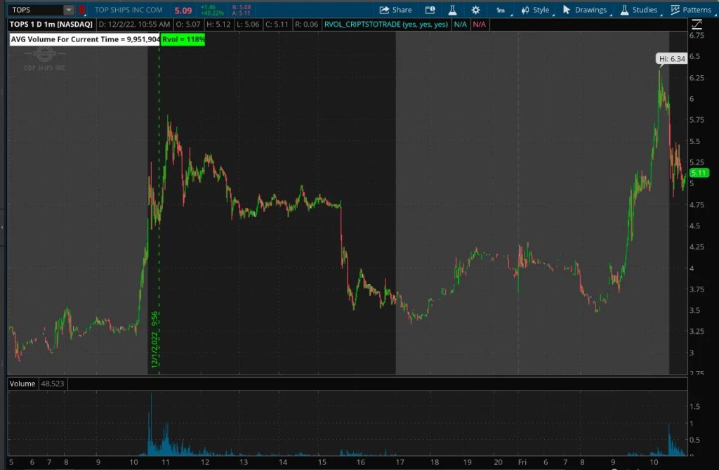 Buy the Dip Trading Strategy: Rules, Backtest and Examples - Quantified Trading Strategies