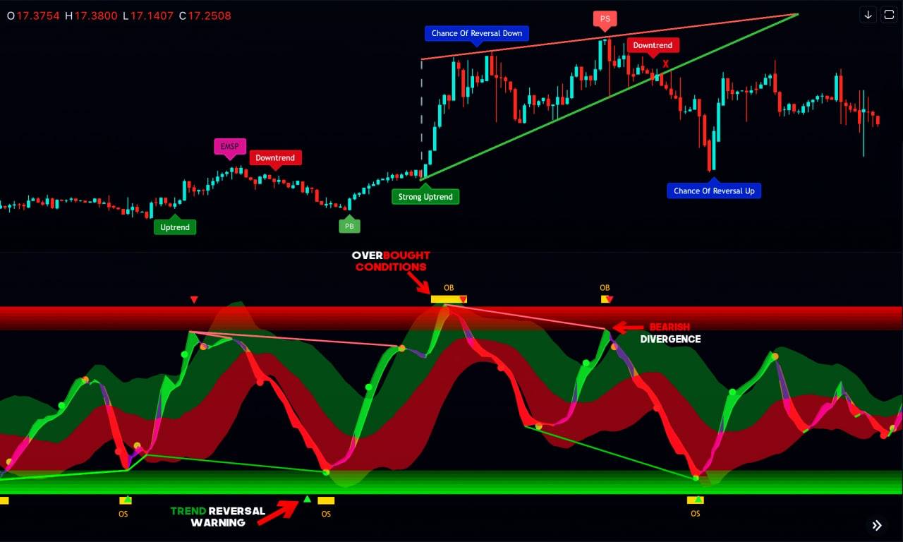 Crypto Trading for Indian trader - Algo Trading India | Robo Trading India