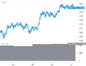 Trade ETH to USD | ETH to USD chart | cointime.fun