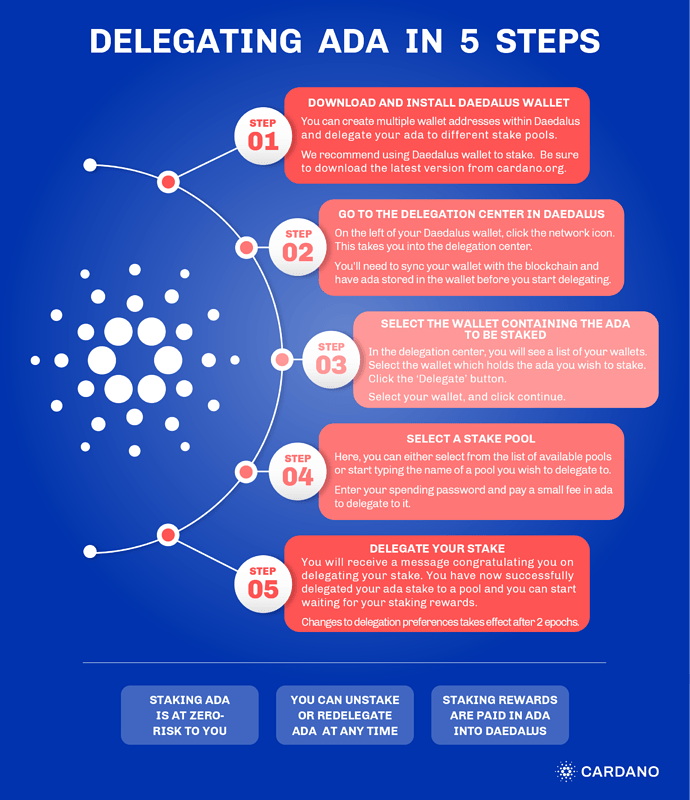 Cardano PoolTool - The most comprehensive staking statistics for Cardano on the web.