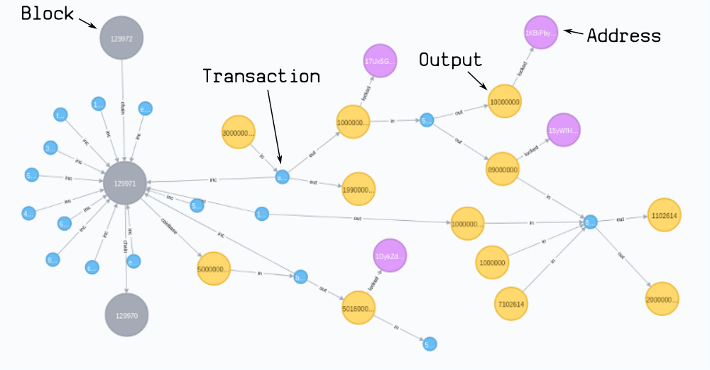 Bitcoin blockchain size | Statista