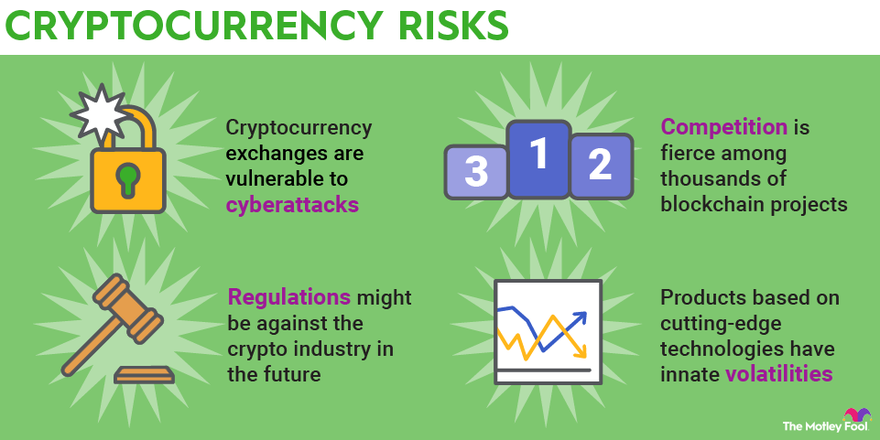 Huge crypto study finds high risk doesnt equal reward - The University of Sydney