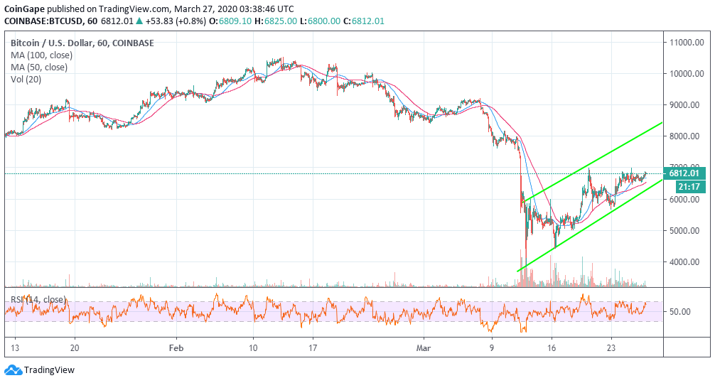 BTC to USD | Convert Bitcoin to US Dollars | Revolut Singapore