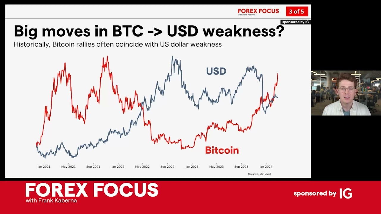 BTC to USD exchange rate - How much is Bitcoin in US Dollar?