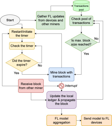 Machine Learning Datasets for Production