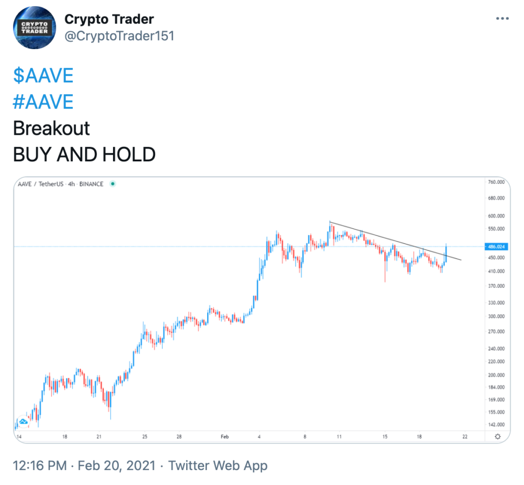 Aave Price Prediction - Penetration Testing Tools, ML and Linux Tutorials