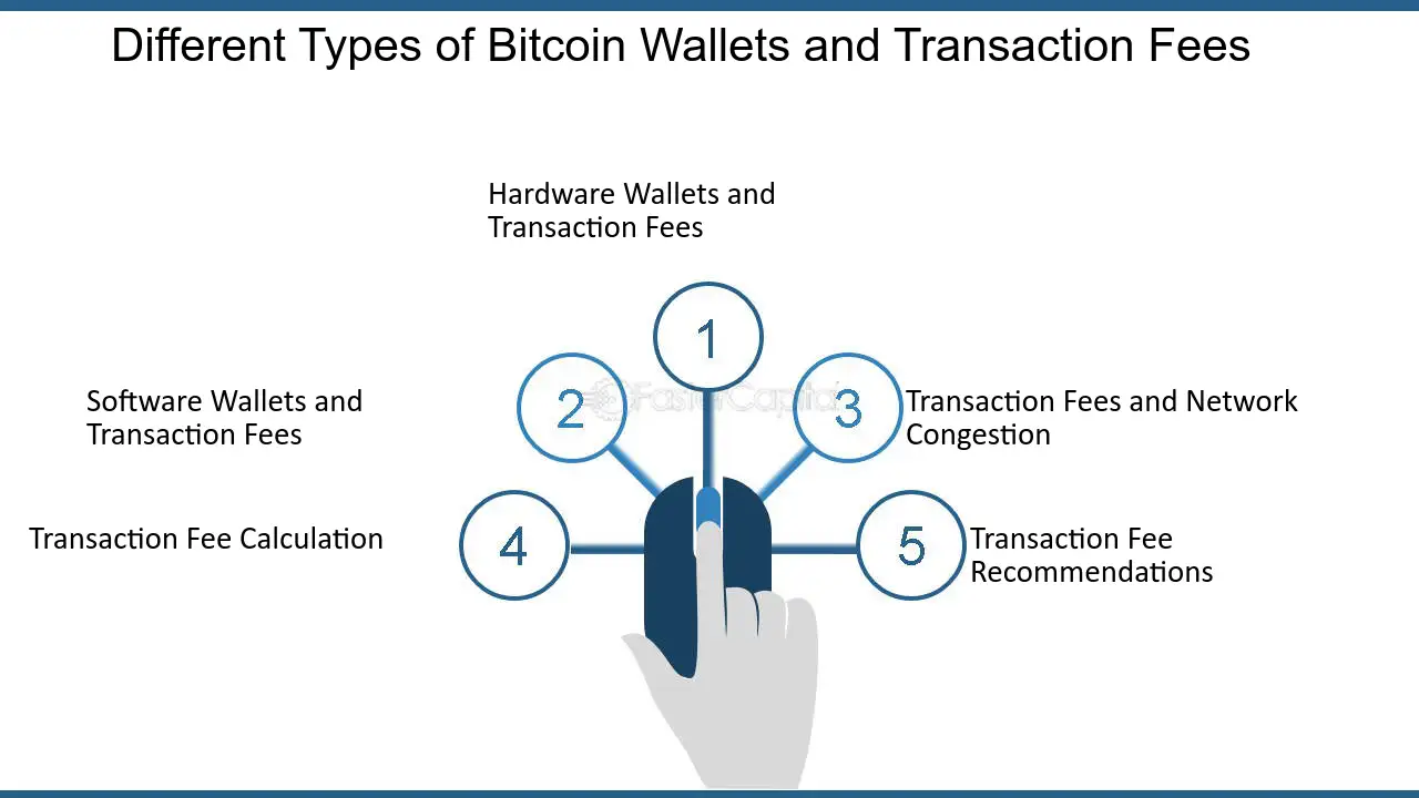 Types of Crypto Fees and How Do They Differ?