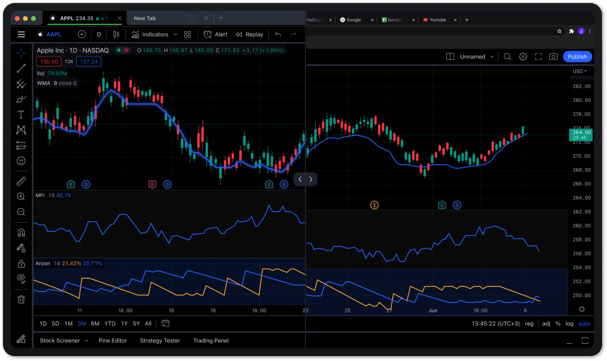 TradingView Trading Platform capabilities and features