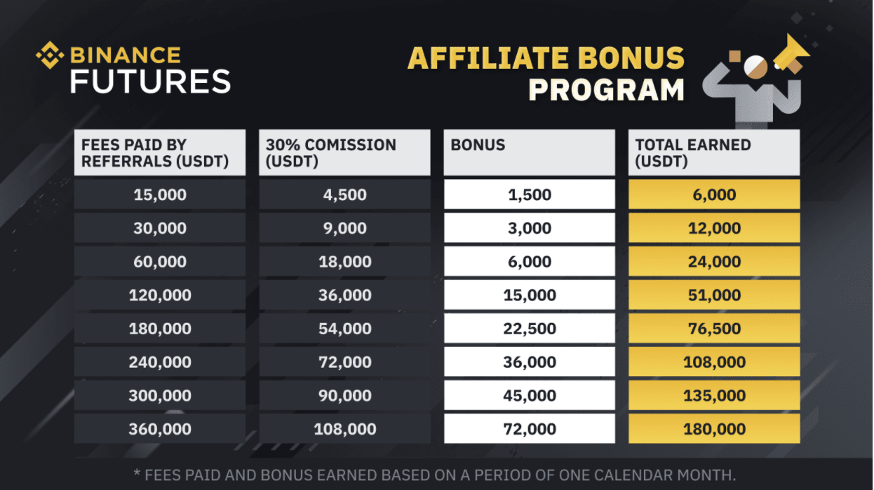 Exploring Binance Fees, Charges and Discounts: A Comprehensive Review