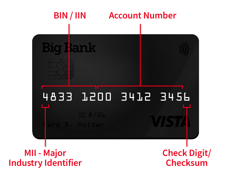 Bank Identification Number (BIN) Lookup & Ultimate Guide