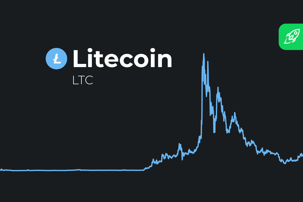 Litecoin price history Mar 14, | Statista