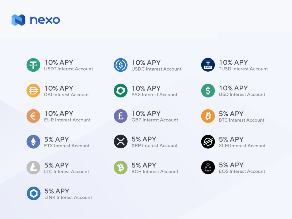 Nexo Lending Rates: Latest Lending APY & Calculator | Bitcompare