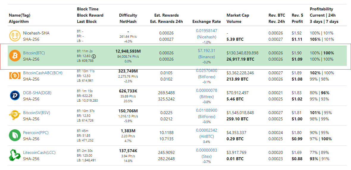 BitcoinCashABC (BCH) mining calculator