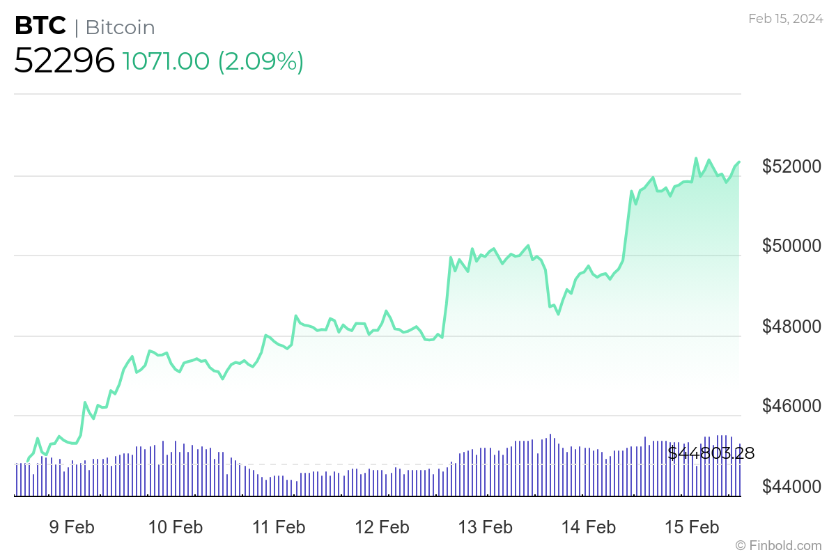 Bitcoin USD (BTC-USD) Price History & Historical Data - Yahoo Finance