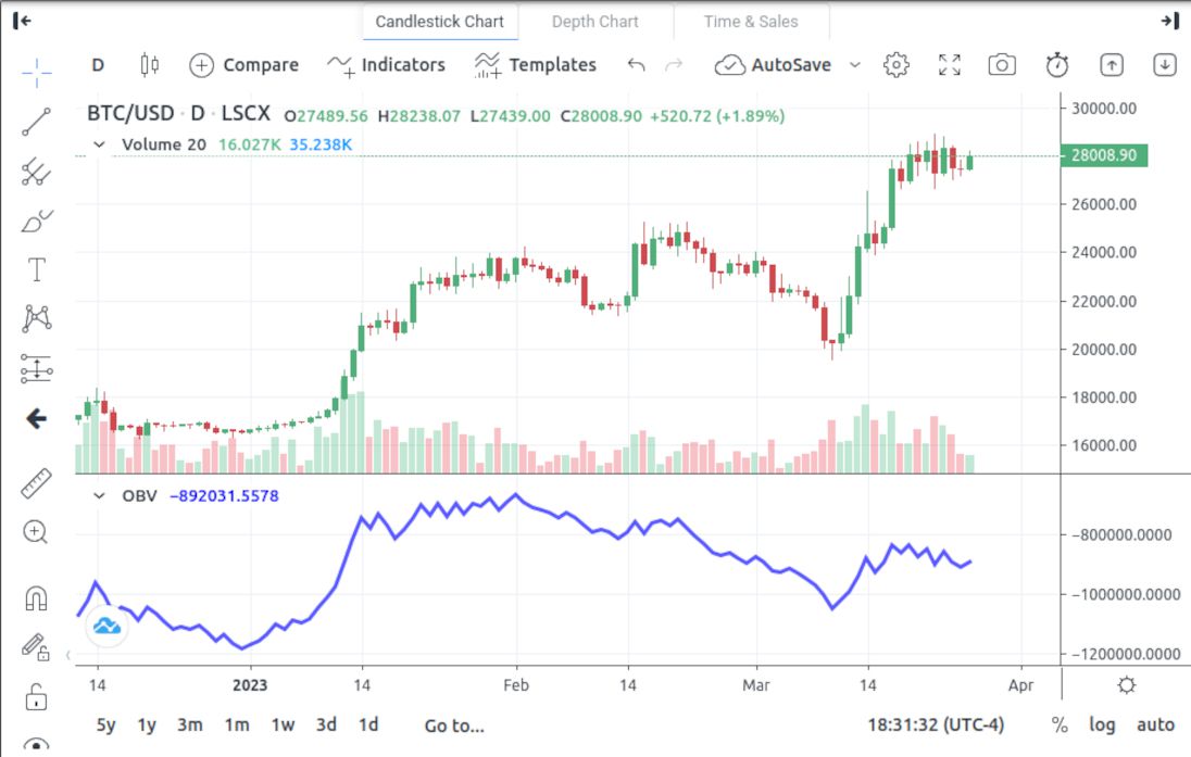 BTC USD — Bitcoin Price and Chart — TradingView