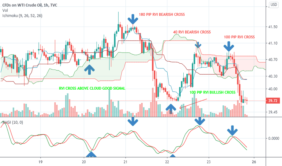 Page 2 Ichimoku Cloud — Trend Analysis — Indicators and Signals — TradingView