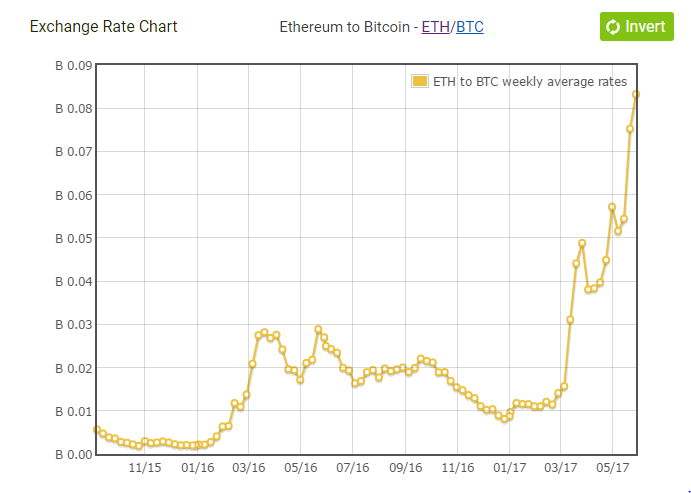 Could ETH Really Flip Bitcoin’s Market Cap? – BitKE