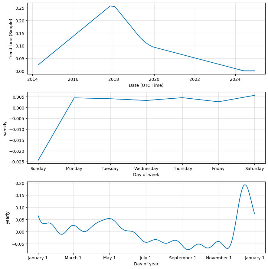 Einsteinium Price Prediction for Tomorrow, Week, Month, Year, & 