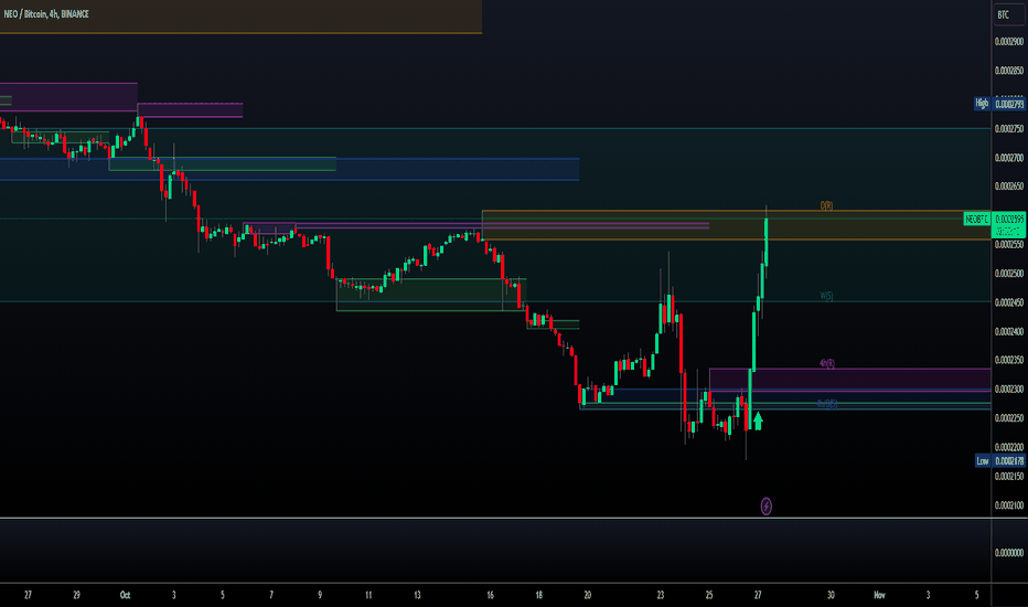 Page 2 NEO / TetherUS PERPETUAL CONTRACT Trade Ideas — BINANCE:NEOUSDT.P — TradingView