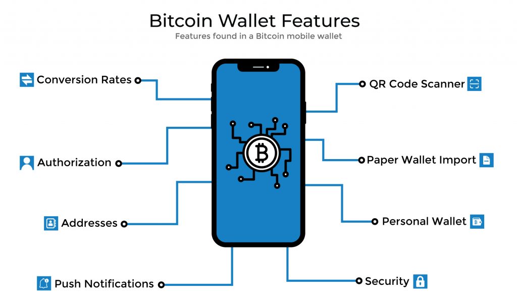 How to Get a Crypto Wallet - NerdWallet