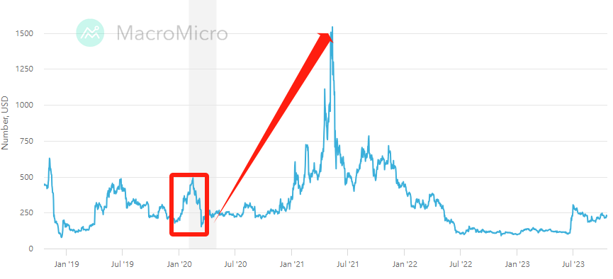 Bitcoin Cash (BCH) Price Prediction - 