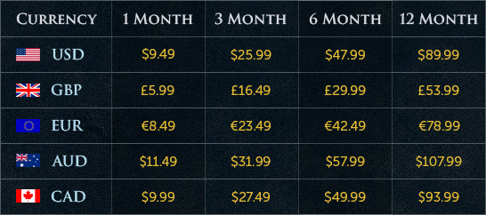 Old School RuneScape 1-Month Membership on Steam