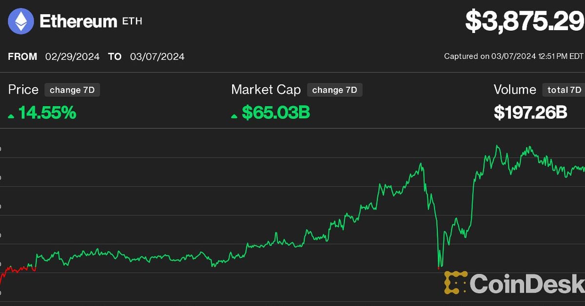 Ethereum’s Price History ( – , $) - GlobalData