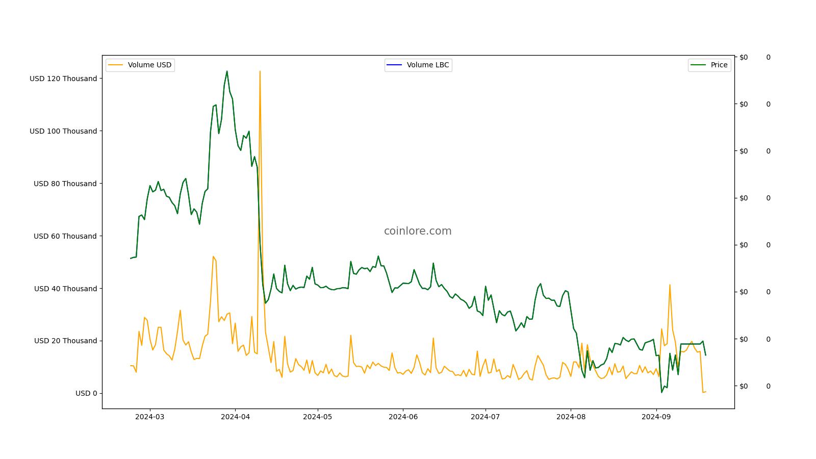 LBRY Credits Price Prediction: Is LBC Worth Keeping?