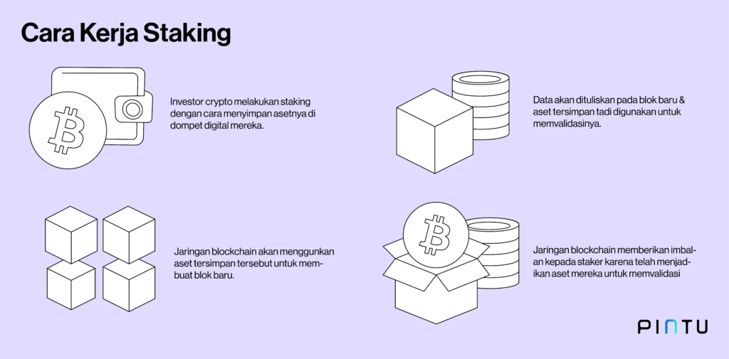 Staking | Coinsmart