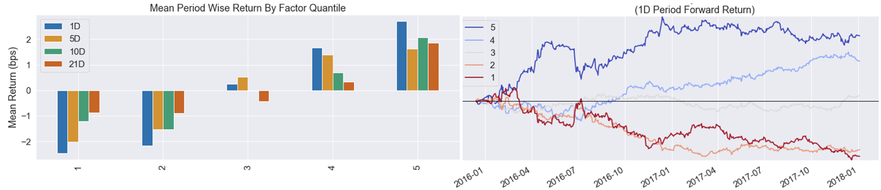 machine-learning-trading · GitHub Topics · GitHub