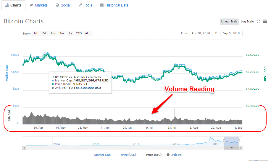 A Beginner’s Guide to Trading Crypto