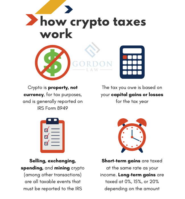 Your Crypto Tax Guide - TurboTax Tax Tips & Videos