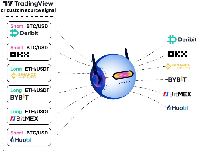 How to run the TradingView bot using Strategies? | Quadency | Support Center