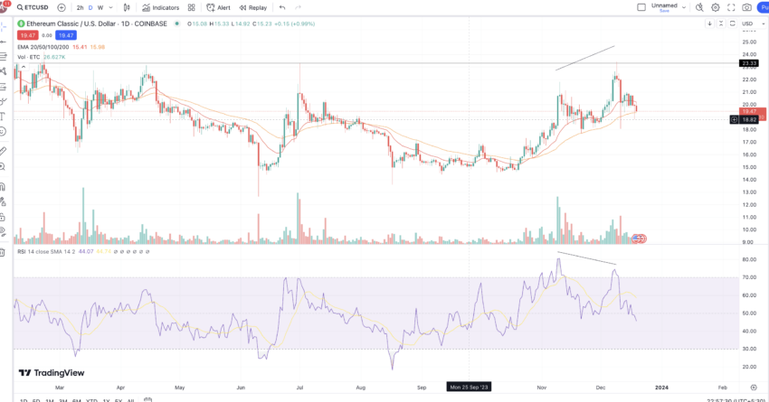 Ethereum Classic (ETC) Price Prediction , , 