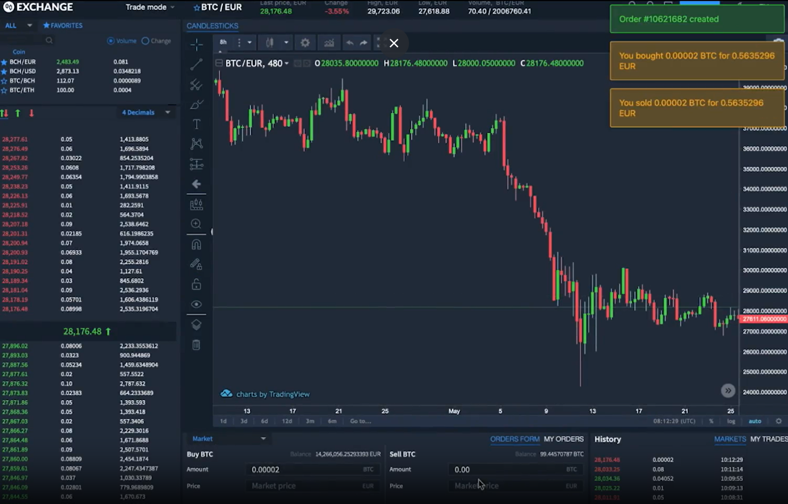 Trading Demokonto Vergleich ➡️ Die besten Demokonten