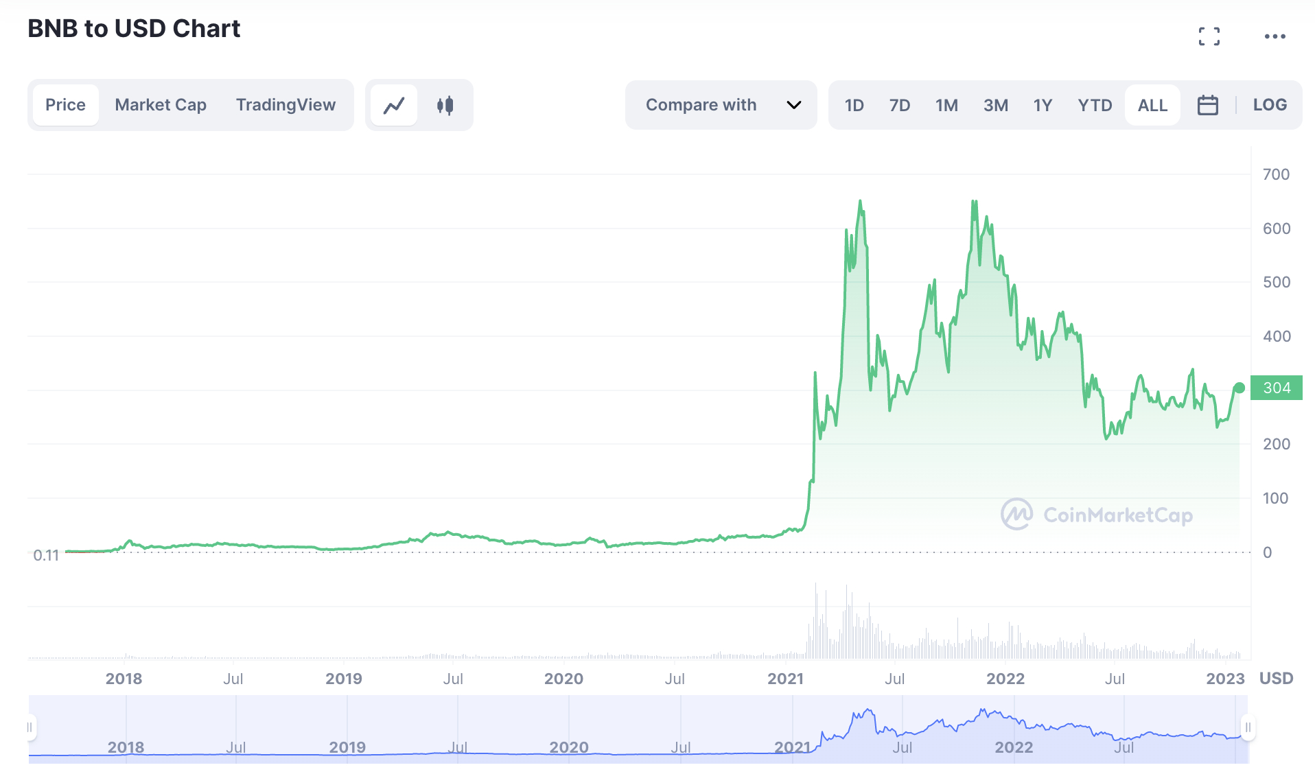 The future of cryptocurrency: what’s next for this craze? - GWI