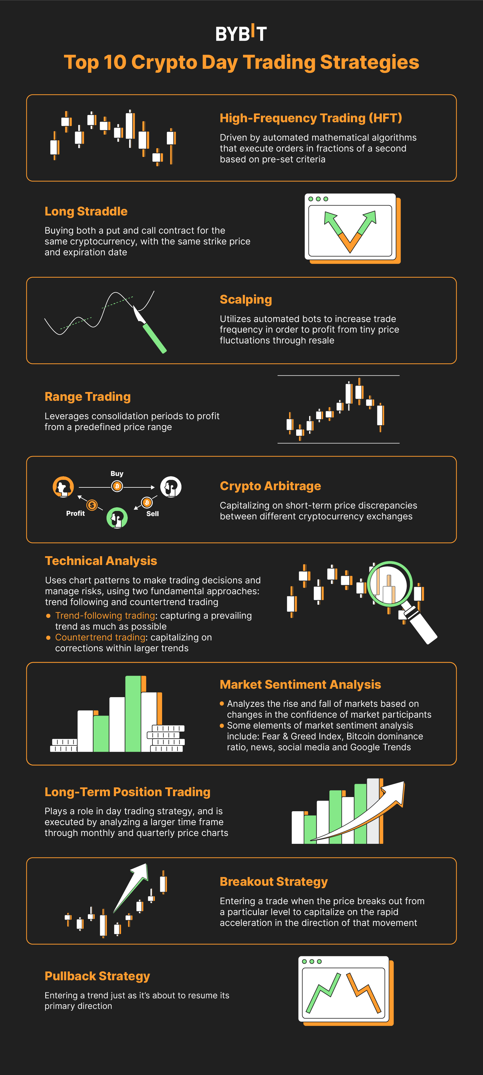 8 Best Crypto Exchanges For Day Trading in March 