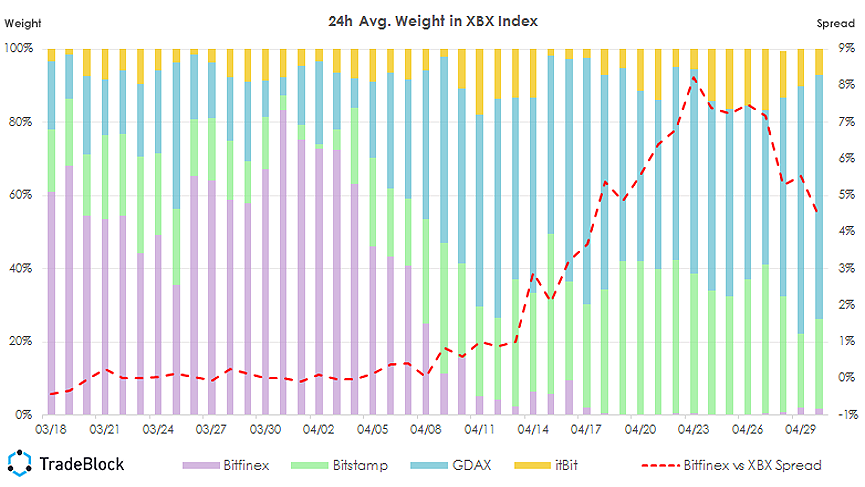 Kraken vs Bitfinex: Features, Fees & More ()