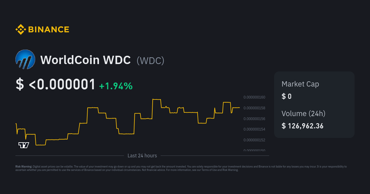 Precio de Worldcoin | Precio de WLD y gráfico en vivo - CoinDesk