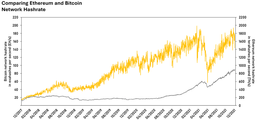 Ethereum PoW ETHW Network Hashrate Chart - 2Miners