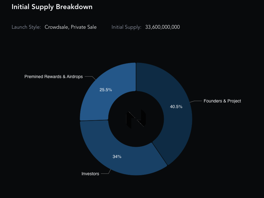 Calculate CKB to INR live today (CKB-INR) | CoinMarketCap